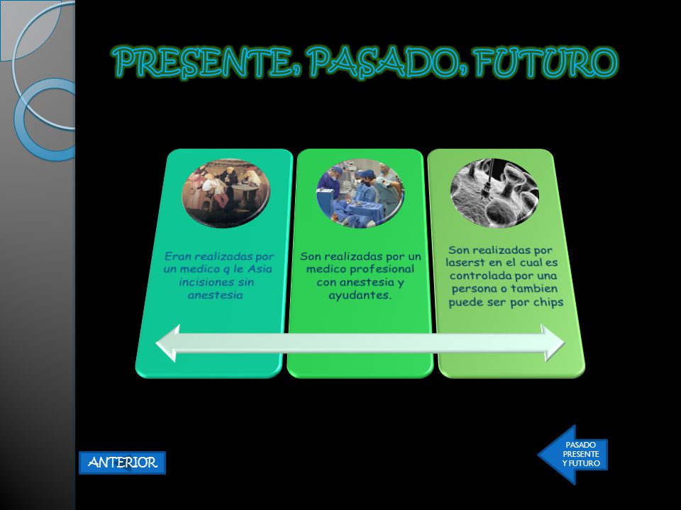 PRESENTE, PASADO, FUTURO