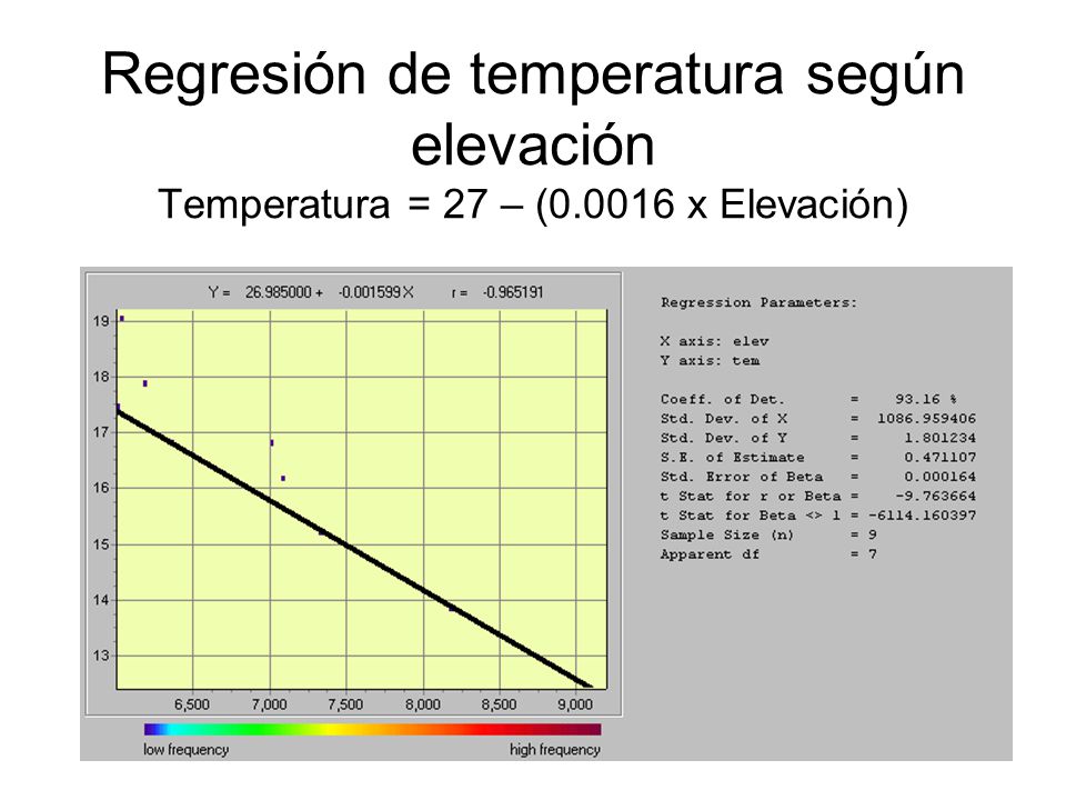 Regresión de temperatura según elevación Temperatura = 27 – (0