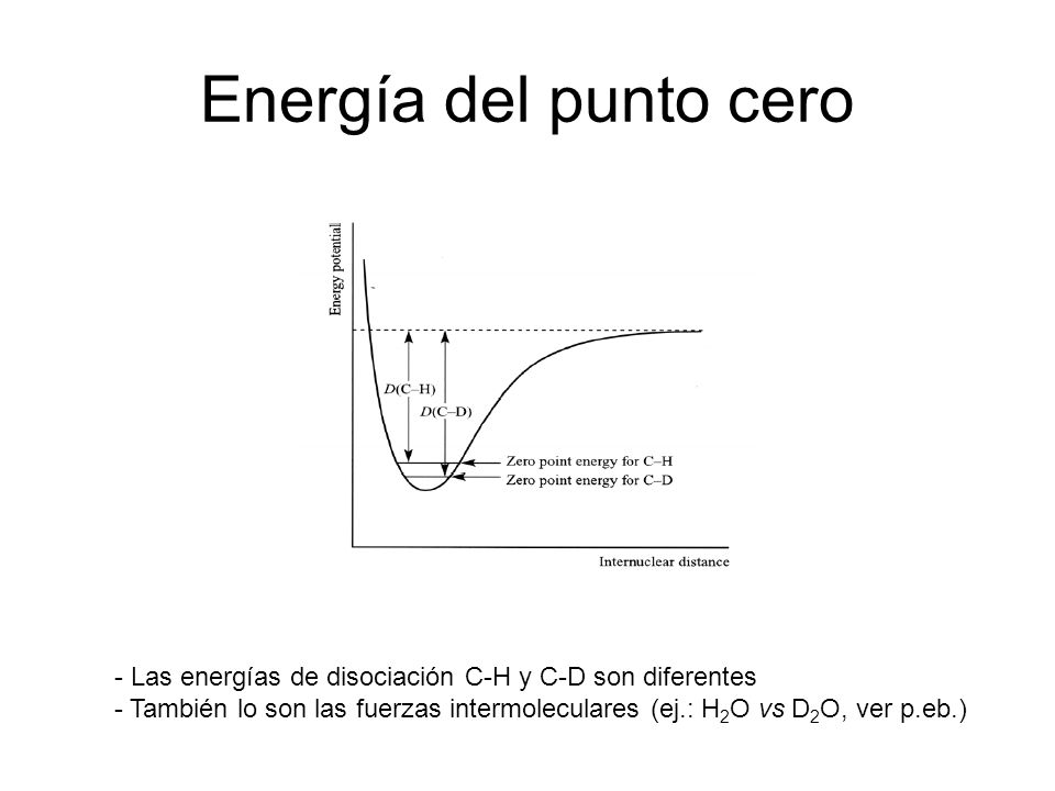 Energía del punto cero - Las energías de disociación C-H y C-D son diferentes.
