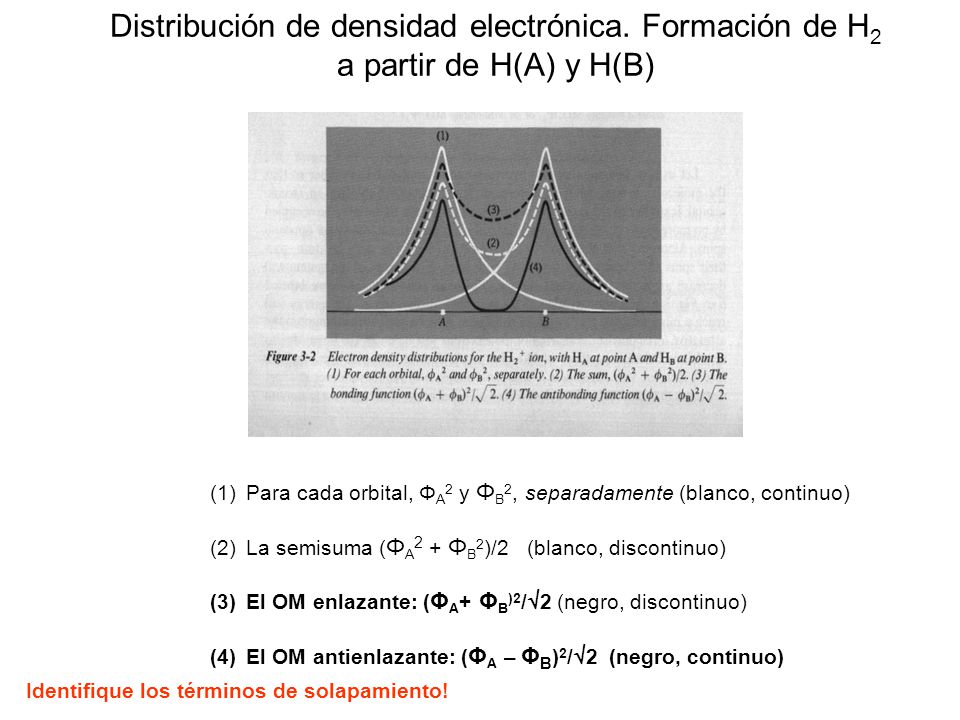Distribución de densidad electrónica