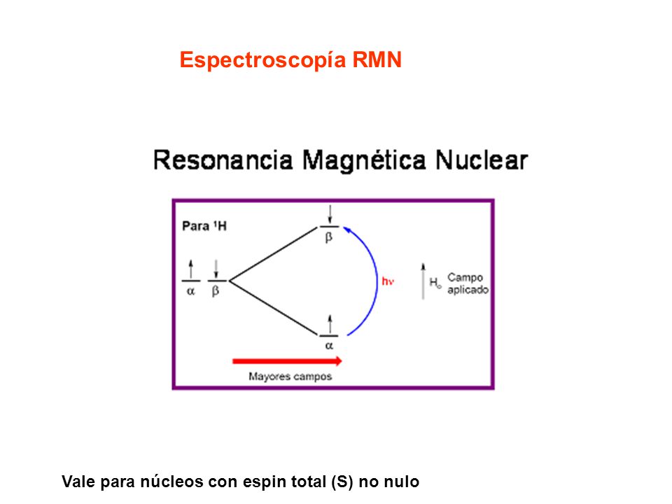Espectroscopía RMN Vale para núcleos con espin total (S) no nulo