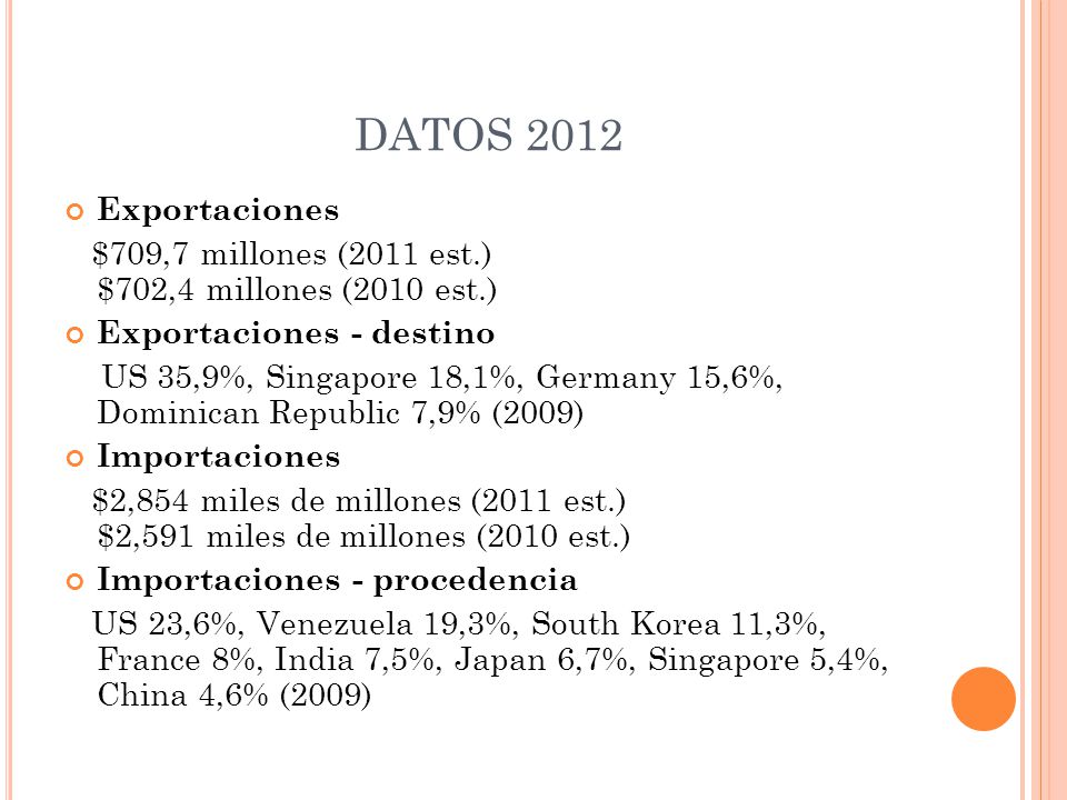 DATOS 2012 Exportaciones. $709,7 millones (2011 est.) $702,4 millones (2010 est.) Exportaciones - destino.