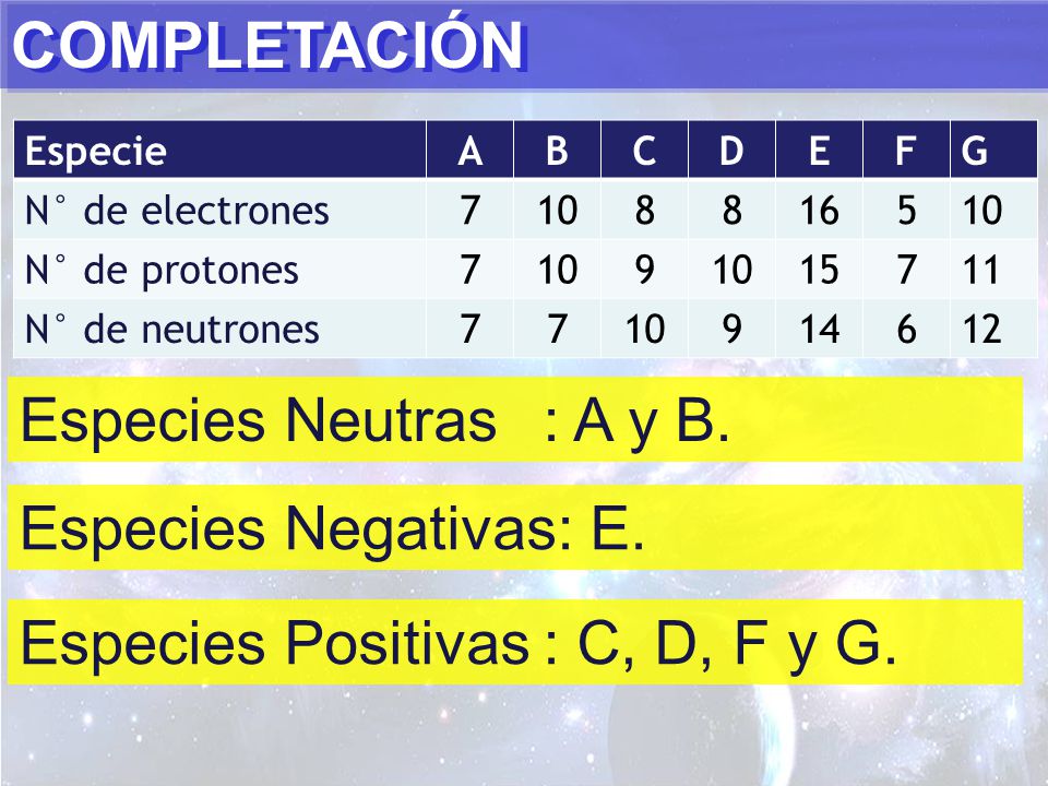 COMPLETACIÓN Especies Neutras : A y B. Especies Negativas: E.
