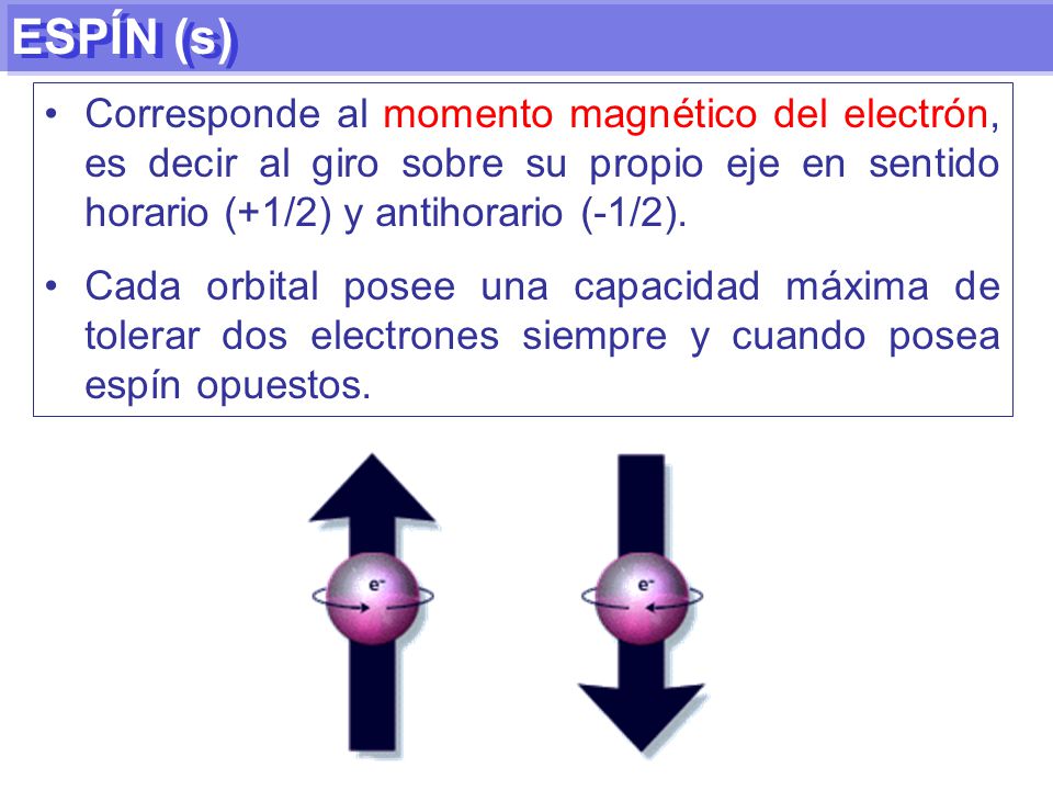 ESPÍN (s) Corresponde al momento magnético del electrón, es decir al giro sobre su propio eje en sentido horario (+1/2) y antihorario (-1/2).