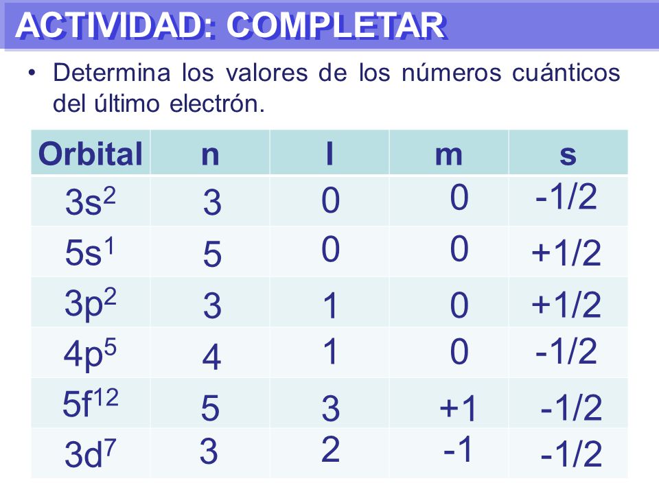 ACTIVIDAD: COMPLETAR Determina los valores de los números cuánticos del último electrón. Orbital. n.