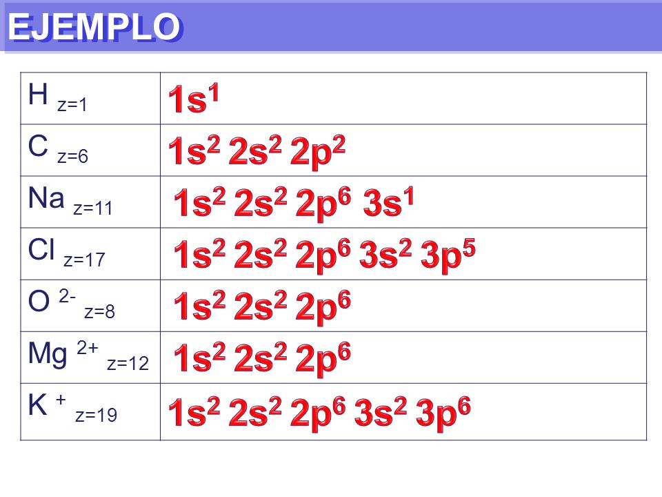 EJEMPLO 1s1 1s2 2s2 2p2 1s2 2s2 2p6 3s1 1s2 2s2 2p6 3s2 3p5