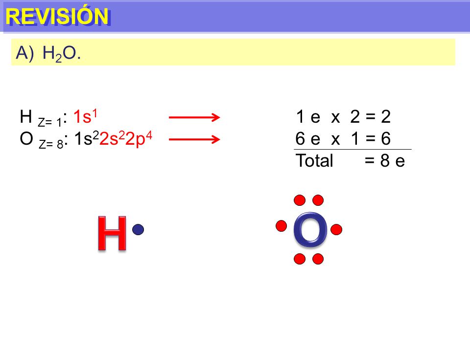 O H REVISIÓN H2O. H Z= 1: 1s1 O Z= 8: 1s22s22p4 1 e x 2 = 2