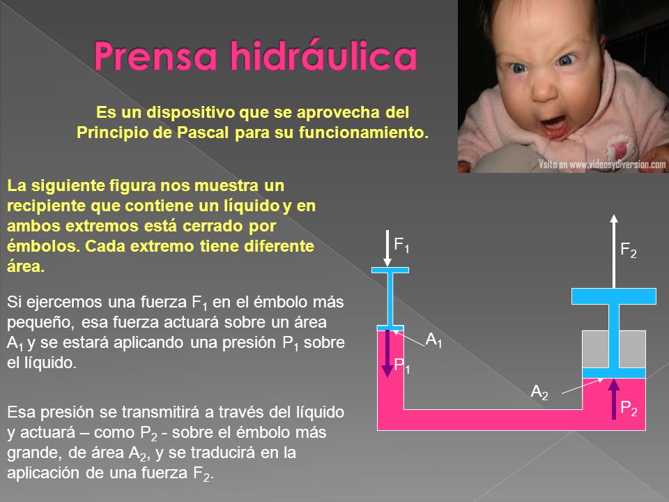 Prensa hidráulica Es un dispositivo que se aprovecha del Principio de Pascal para su funcionamiento.