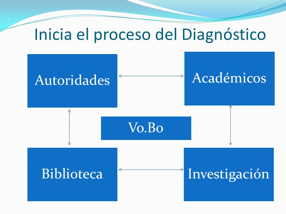 Inicia el proceso del Diagnóstico