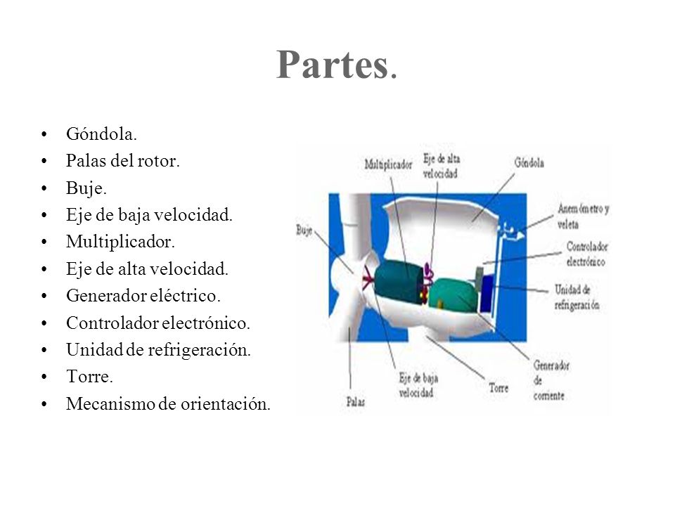 Partes. Góndola. Palas del rotor. Buje. Eje de baja velocidad.