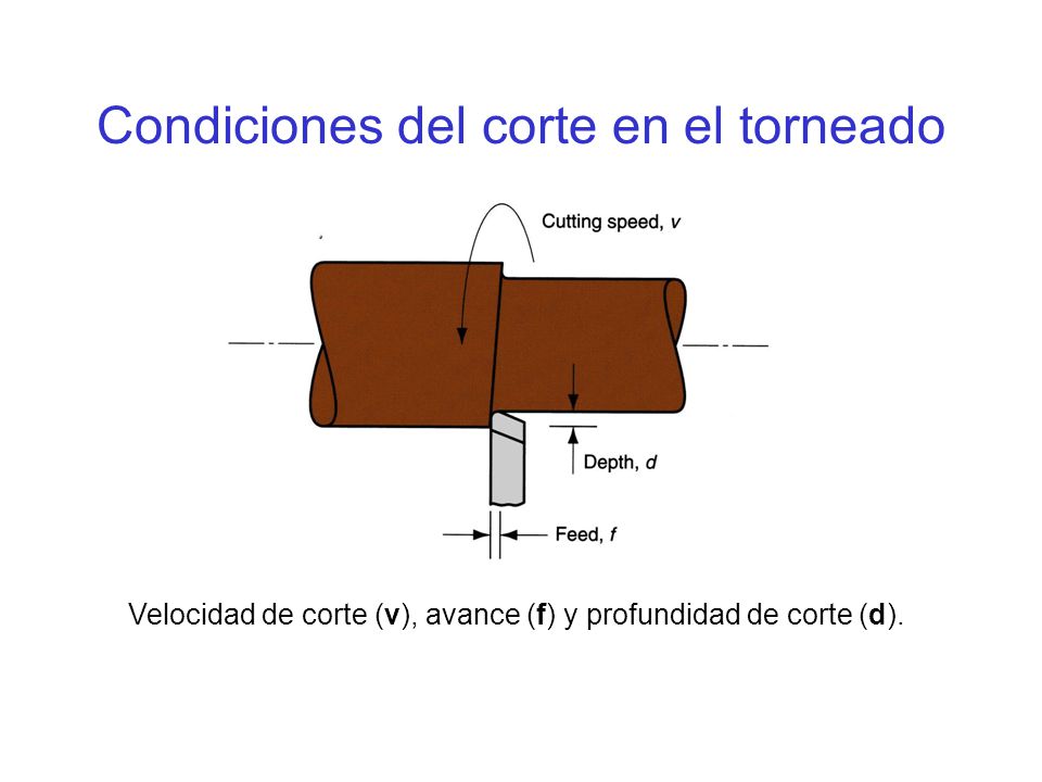 Condiciones del corte en el torneado