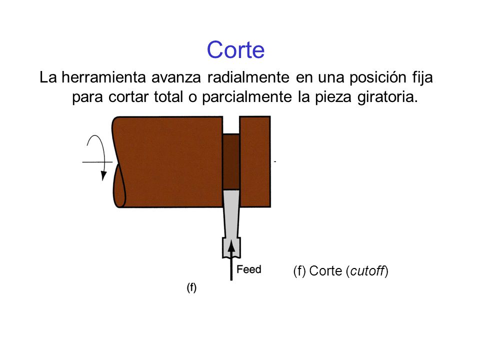Corte La herramienta avanza radialmente en una posición fija para cortar total o parcialmente la pieza giratoria.