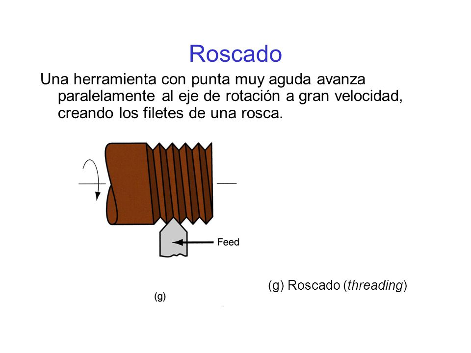 Roscado Una herramienta con punta muy aguda avanza paralelamente al eje de rotación a gran velocidad, creando los filetes de una rosca.