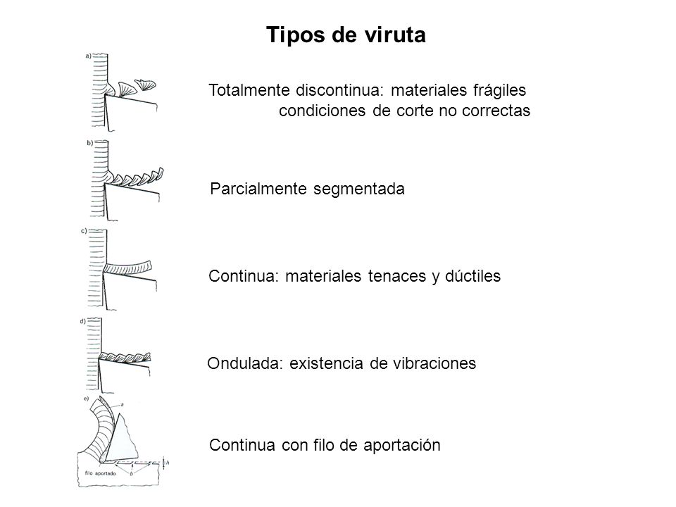 Tipos de viruta Totalmente discontinua: materiales frágiles