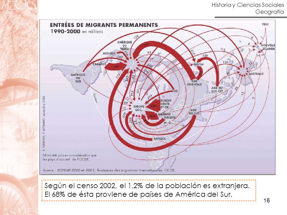 Según el censo 2002, el 1,2% de la población es extranjera.