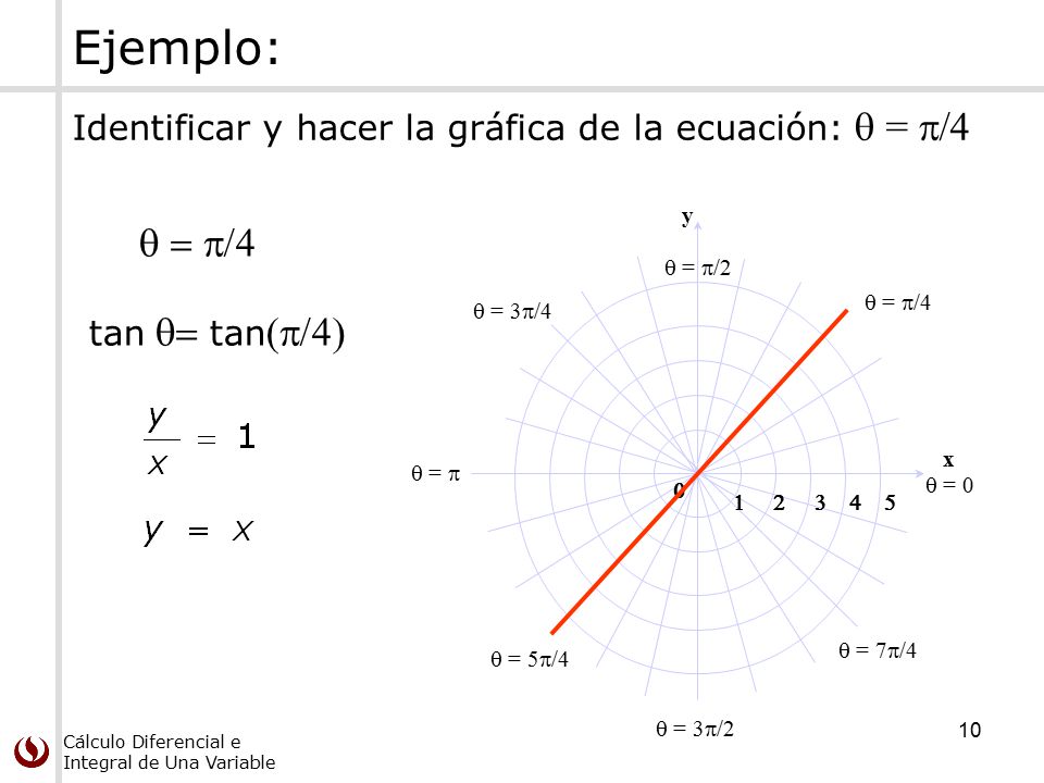 Ejemplo: Identificar y hacer la gráfica de la ecuación: q = p/4. y. q = p/4. tan q= tan(p/4) q = p/2.