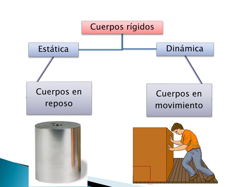 Cuerpos rígidos Estática Cuerpos en reposo Dinámica Cuerpos en movimiento