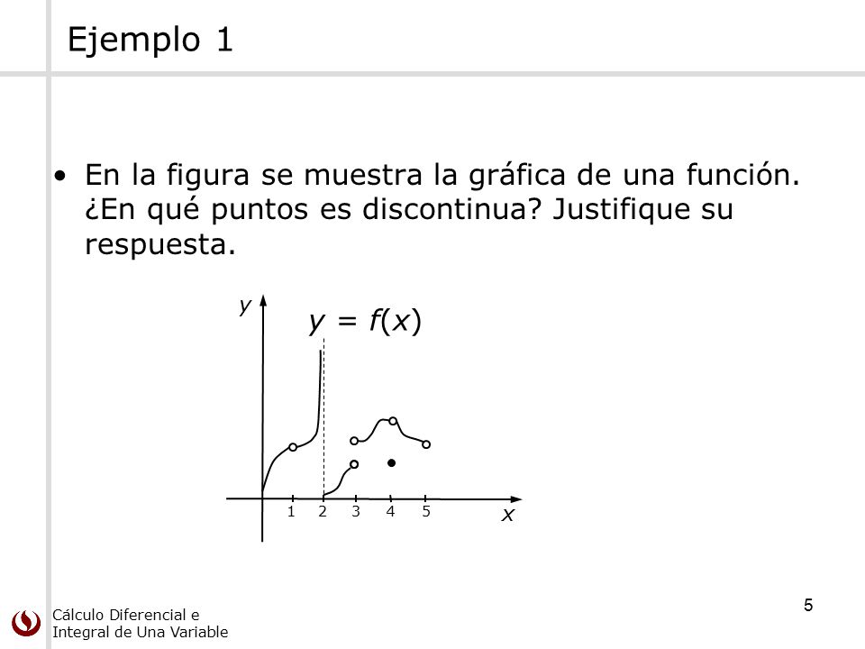 Ejemplo 1 En la figura se muestra la gráfica de una función. ¿En qué puntos es discontinua Justifique su respuesta.