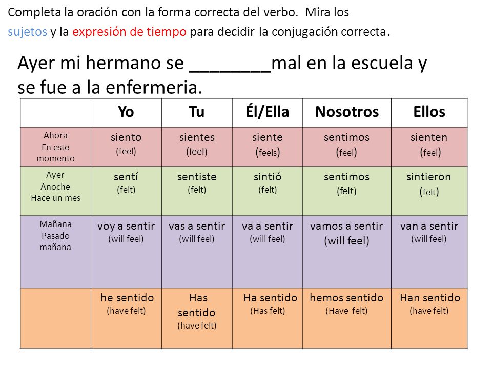 Ayer mi hermano se ________mal en la escuela y se fue a la enfermeria.