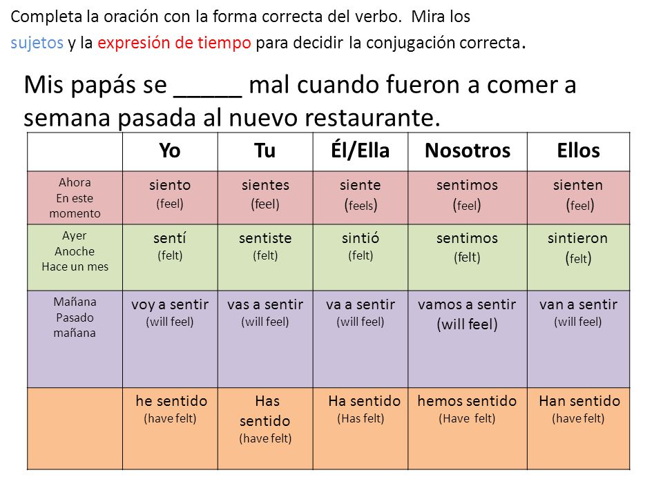 Completa la oración con la forma correcta del verbo. Mira los