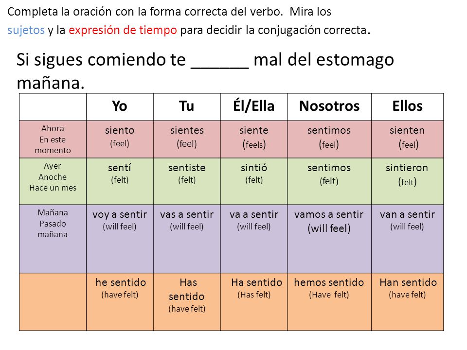 Si sigues comiendo te ______ mal del estomago mañana.