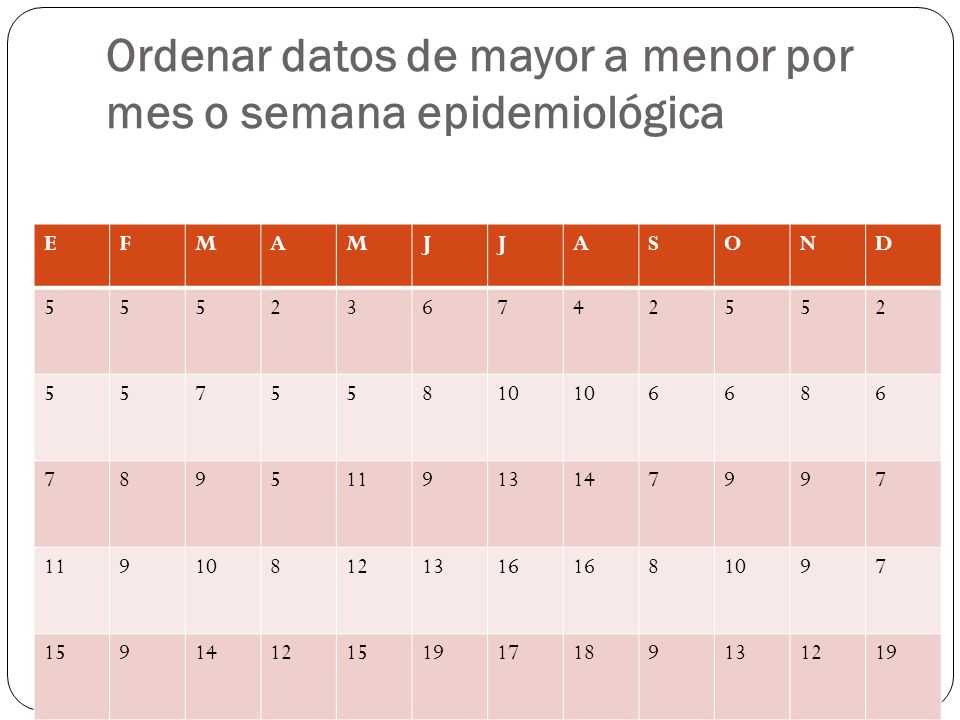 Ordenar datos de mayor a menor por mes o semana epidemiológica