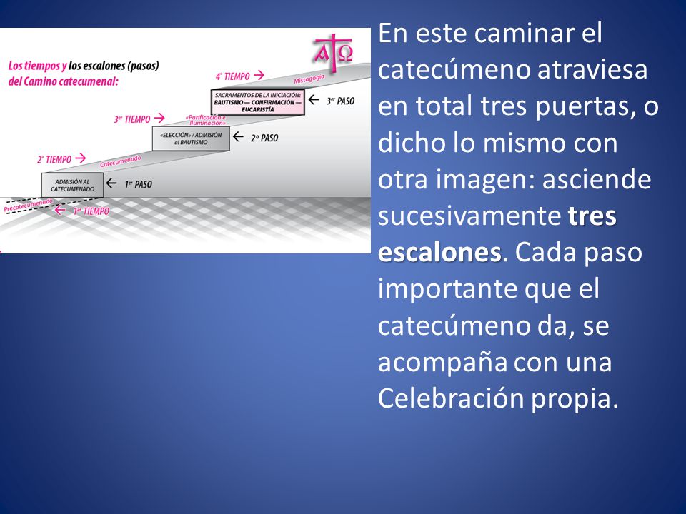 En este caminar el catecúmeno atraviesa en total tres puertas, o dicho lo mismo con otra imagen: asciende sucesivamente tres escalones.