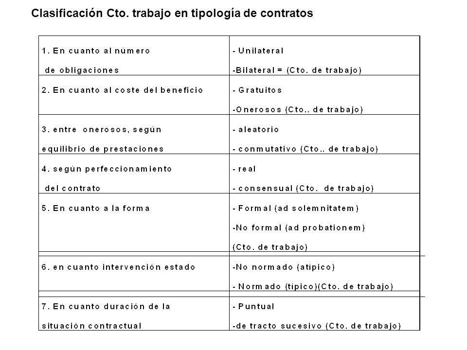 Clasificación Cto. trabajo en tipología de contratos