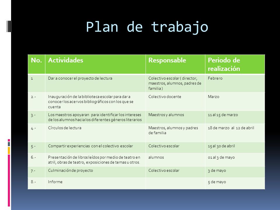 Plan de trabajo No. Actividades Responsable Periodo de realización 1