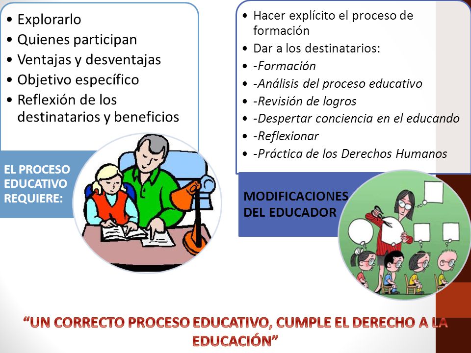 UN CORRECTO PROCESO EDUCATIVO, CUMPLE EL DERECHO A LA EDUCACIÓN