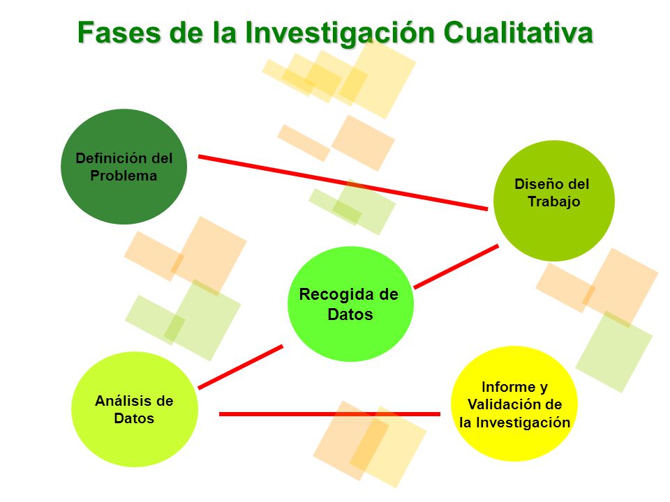 Fases de la Investigación Cualitativa