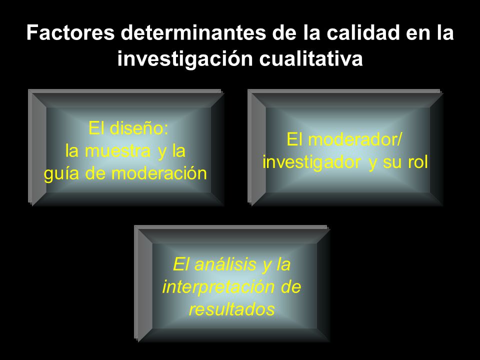 Factores determinantes de la calidad en la investigación cualitativa