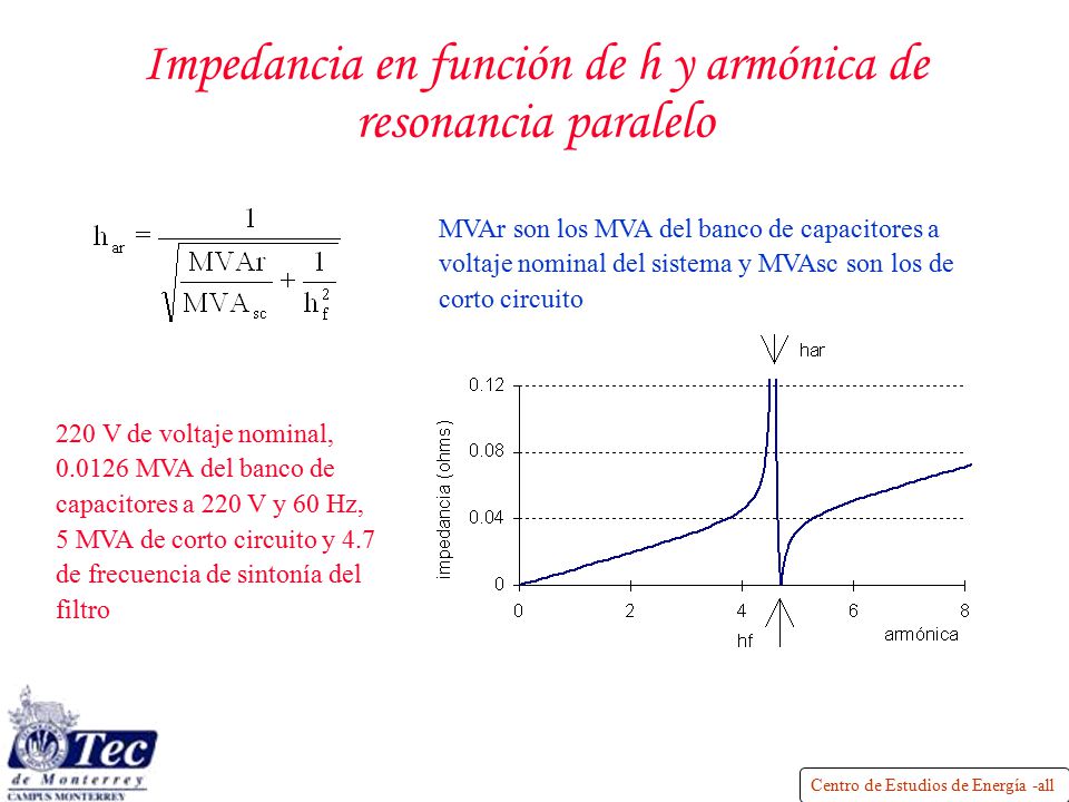Impedancia en función de h y armónica de resonancia paralelo