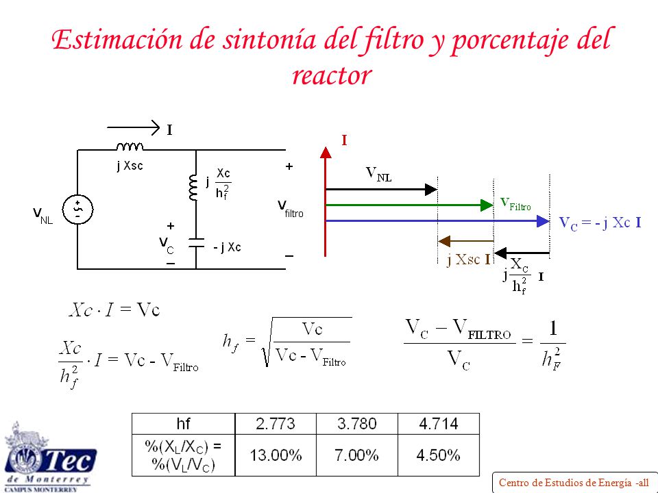 Estimación de sintonía del filtro y porcentaje del reactor