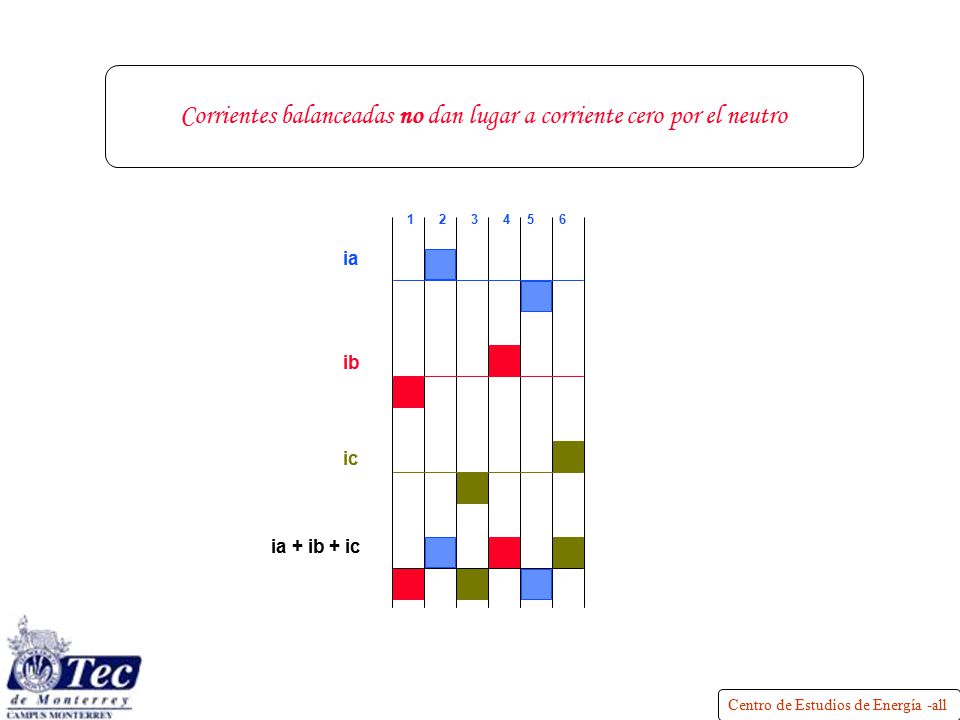 Corrientes balanceadas no dan lugar a corriente cero por el neutro
