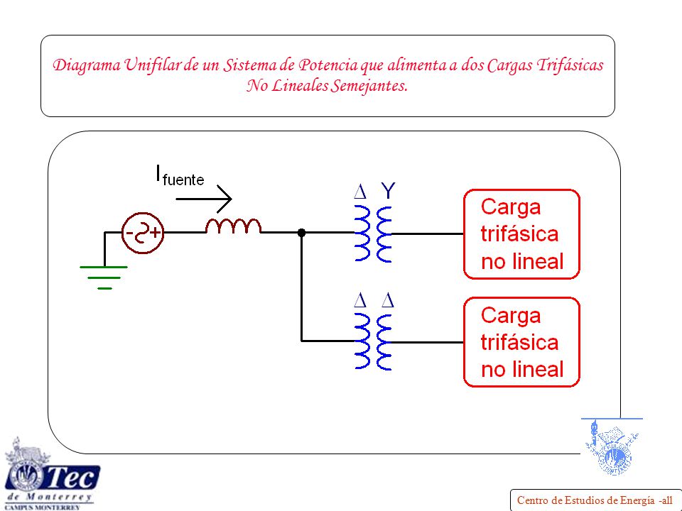 Diagrama Unifilar de un Sistema de Potencia que alimenta a dos Cargas Trifásicas No Lineales Semejantes.