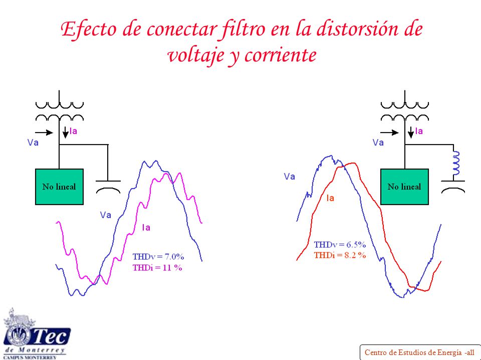 Efecto de conectar filtro en la distorsión de voltaje y corriente