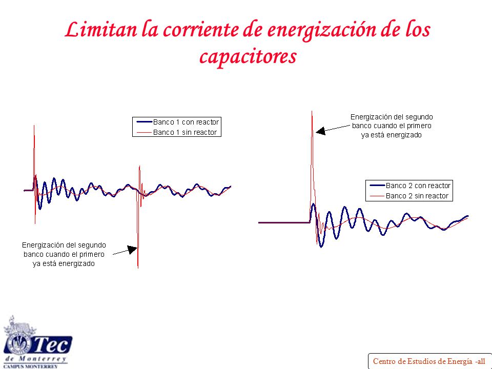 Limitan la corriente de energización de los capacitores