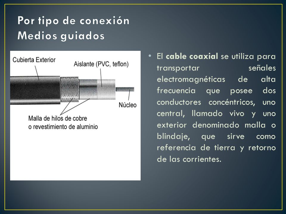 Por tipo de conexión Medios guiados