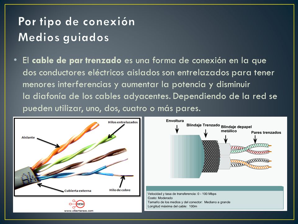 Por tipo de conexión Medios guiados