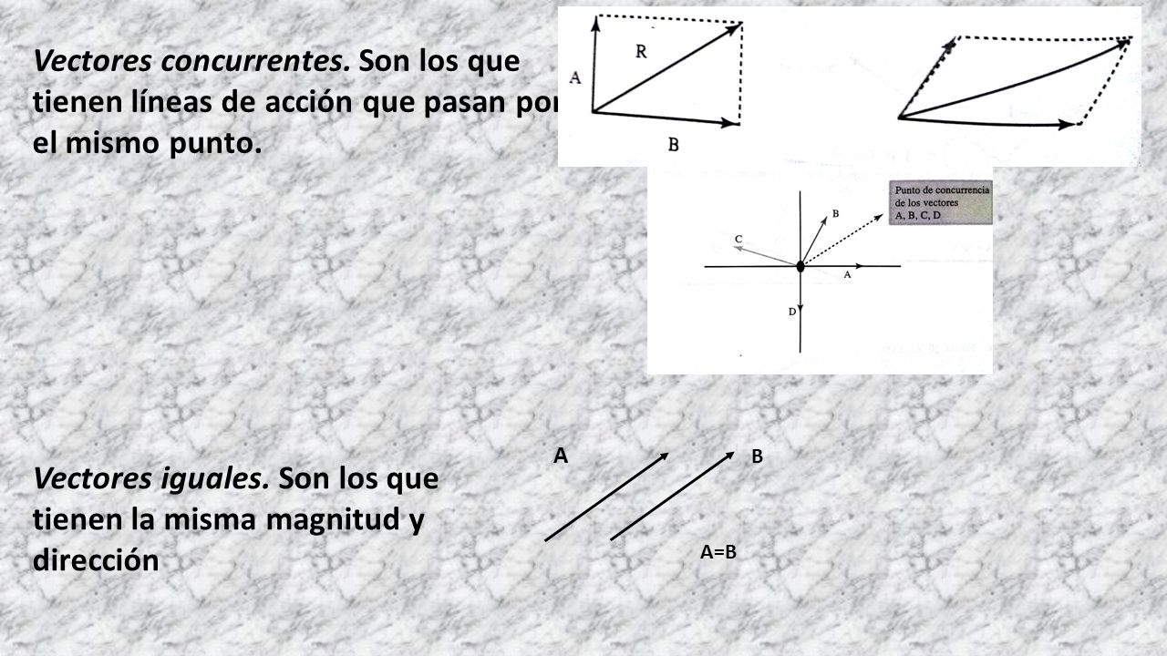 Vectores iguales. Son los que tienen la misma magnitud y dirección