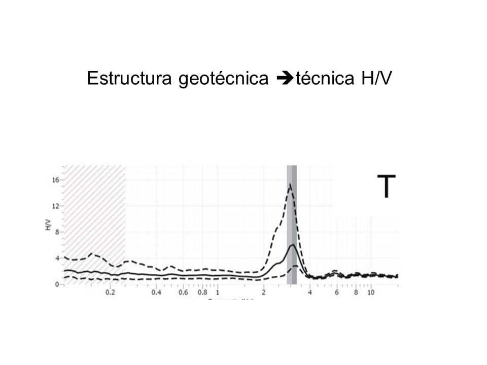 Estructura geotécnica técnica H/V