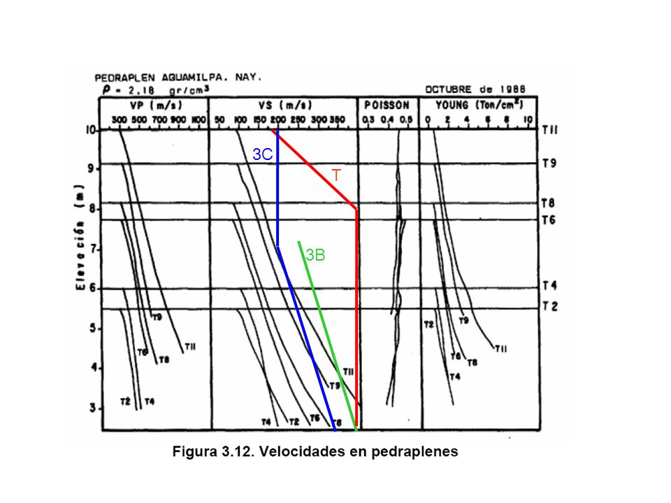 3C T 3B MANUAL DE AGUA POTABLE, ALCANTARILLADO Y SANEAMIENTO