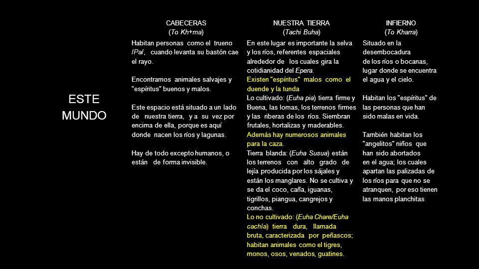 ESTE MUNDO 30 CABECERAS (To Kh+ma) NUESTRA TIERRA (Tachi Buha)