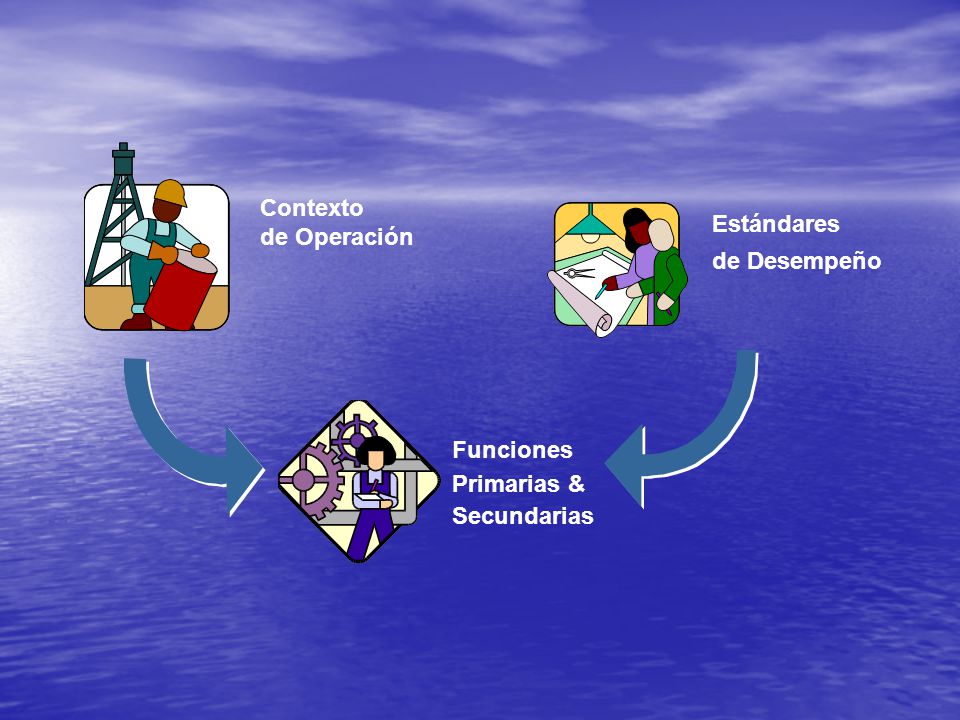 Contexto de Operación Estándares de Desempeño Funciones Primarias & Secundarias