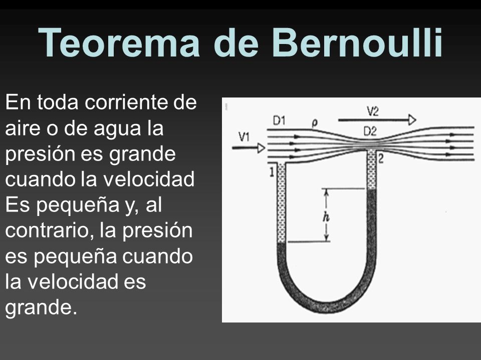 Teorema de Bernoulli En toda corriente de aire o de agua la presión es grande cuando la velocidad.