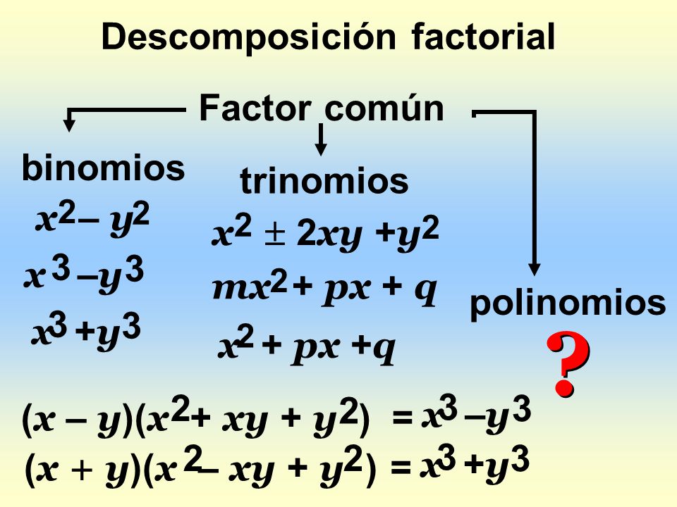 Descomposición factorial Factor común binomios trinomios x – y