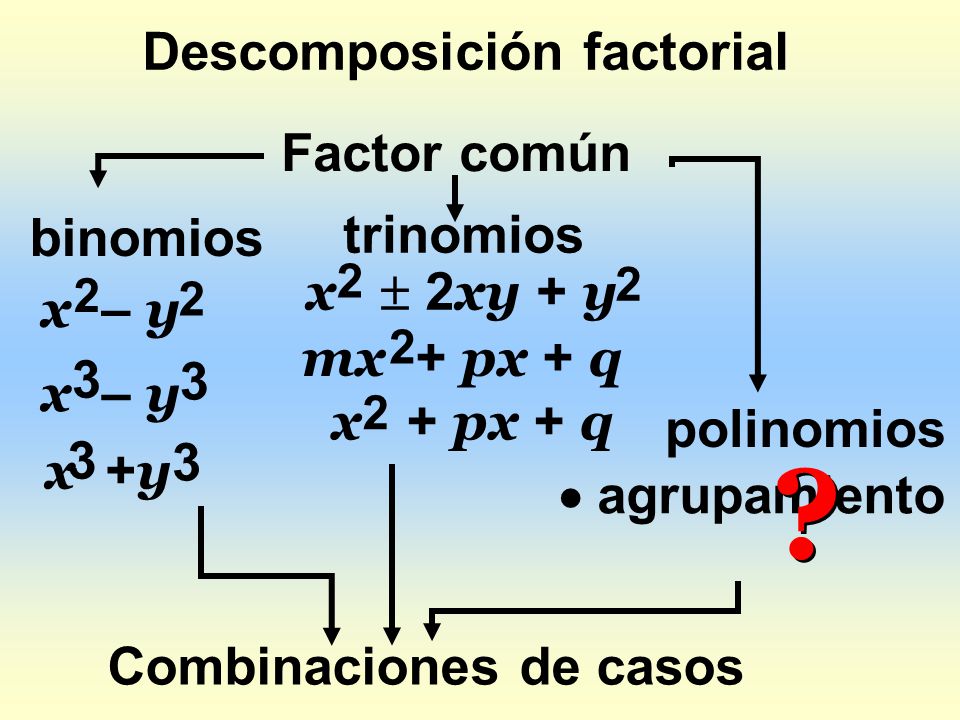 Descomposición factorial Factor común trinomios binomios x  2xy + y
