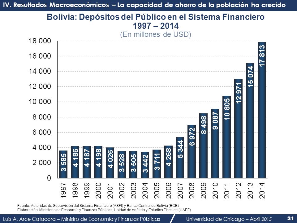 IV. Resultados Macroeconómicos – La capacidad de ahorro de la población ha crecido