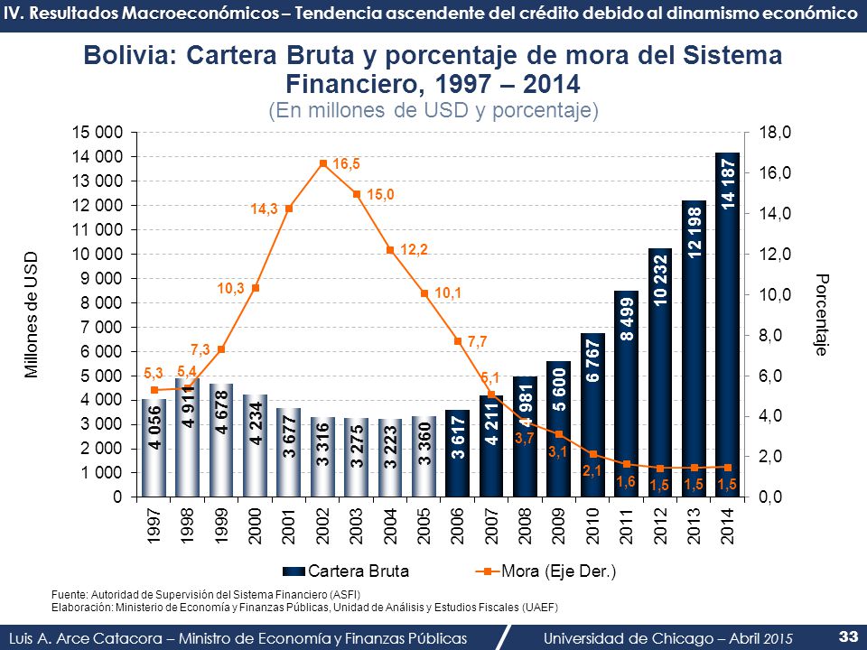 IV. Resultados Macroeconómicos – Tendencia ascendente del crédito debido al dinamismo económico